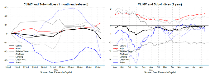 Sub-Indices 202308