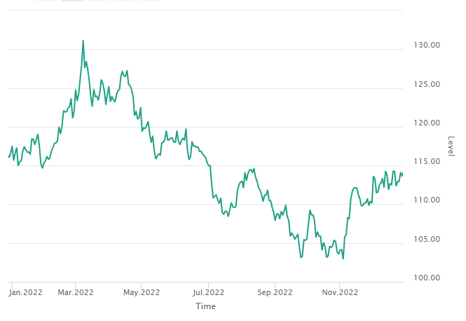 202212 MC graph - GC