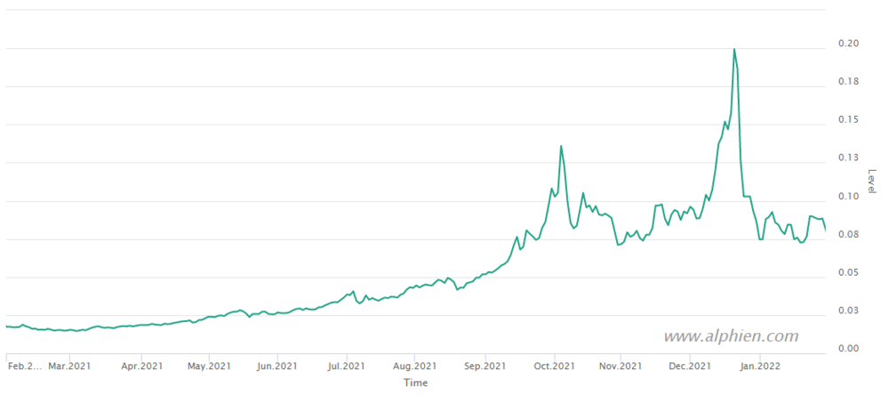 BlogChartJan22.PNG