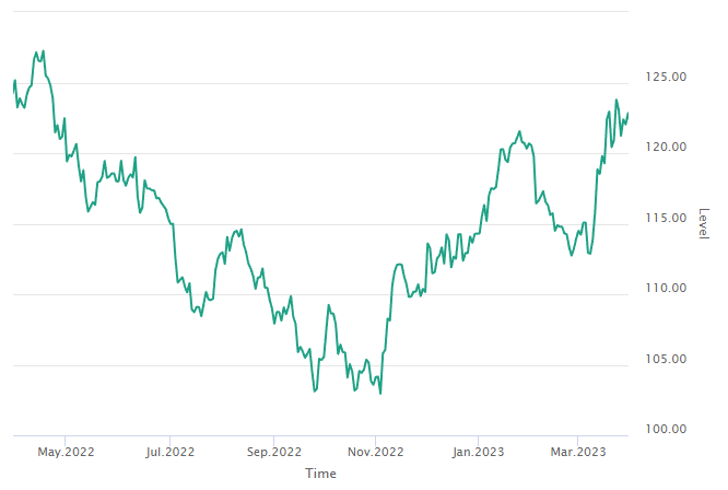 202303 MC graph - GC