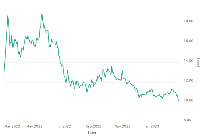 202302 MC graph - W