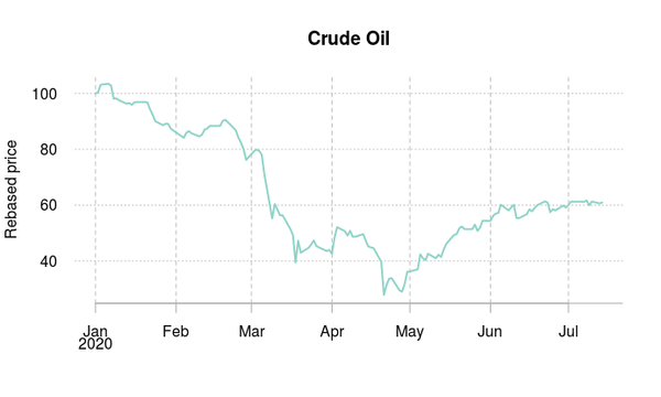 Crude Oil.png