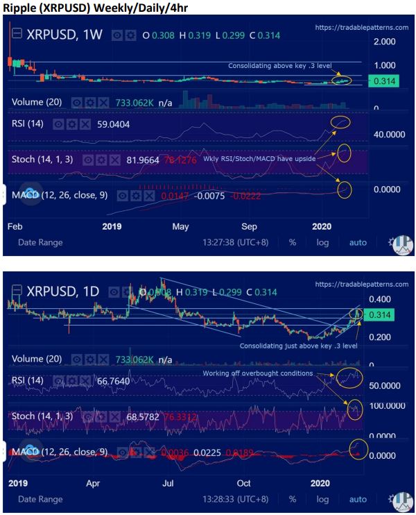 Ripple 16Feb.JPG