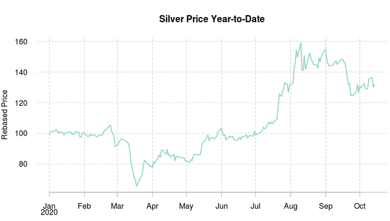 silver-price-oct20.png