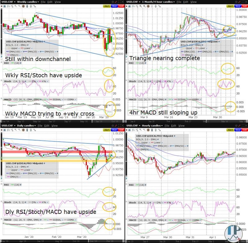 Usdchf-dollar-swiss-franc-technical-analysis.jpg