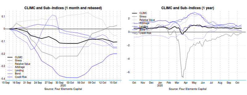 CLIMC subindices oct20.png