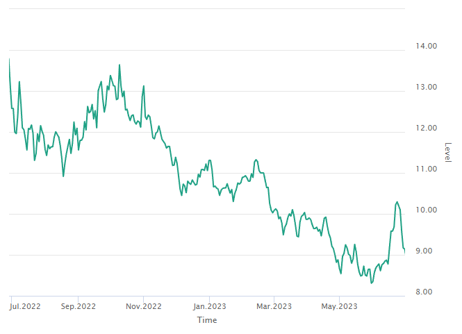 202306 MC graph - W