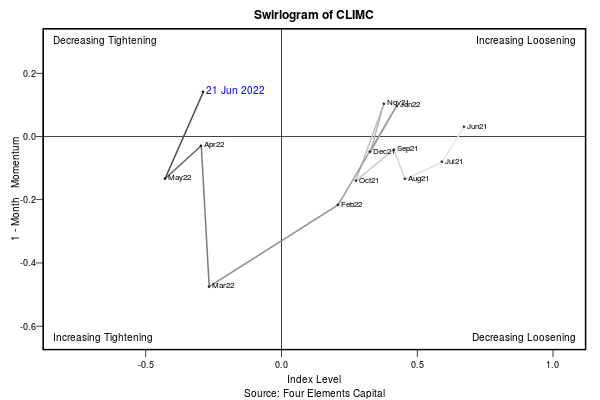 202206_CLIMC_Swirlogram