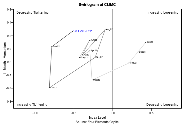202212_CLIMC_Swirlogram