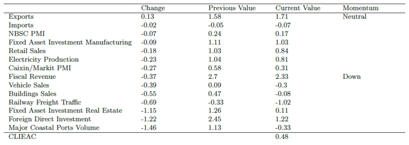 CLIEAC 202107 table.PNG