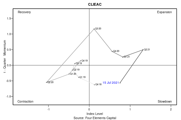 202107 CLIEAC Swirlogram.png