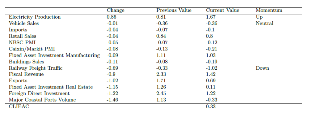 CLIEAC 202108 table.PNG