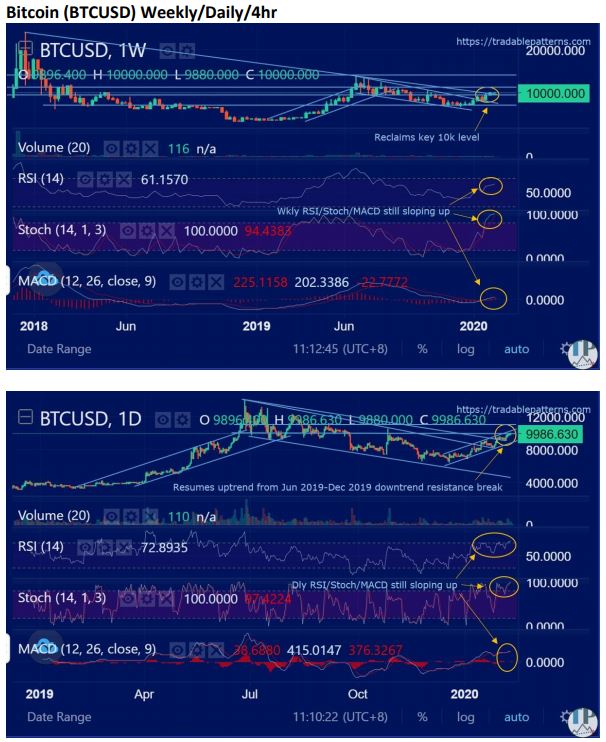 Bitcoin 9feb.JPG