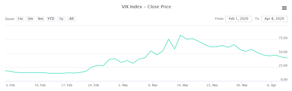 VIX Index Close Price.PNG