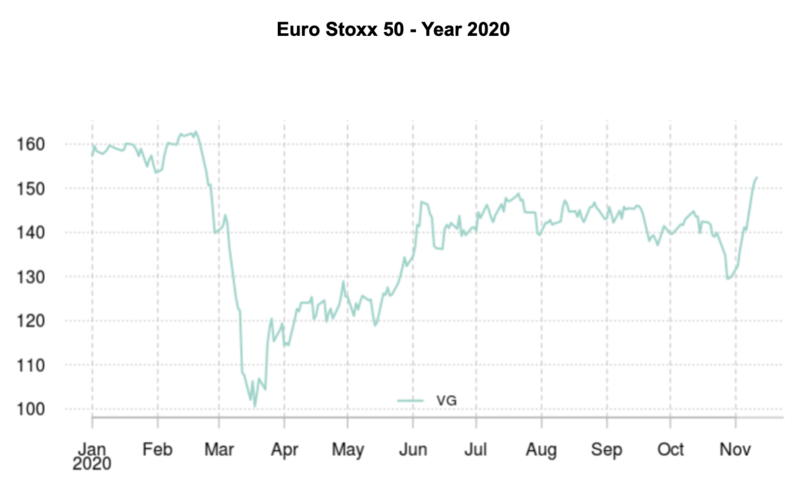 Euro Stoxx 50 - 2020.png