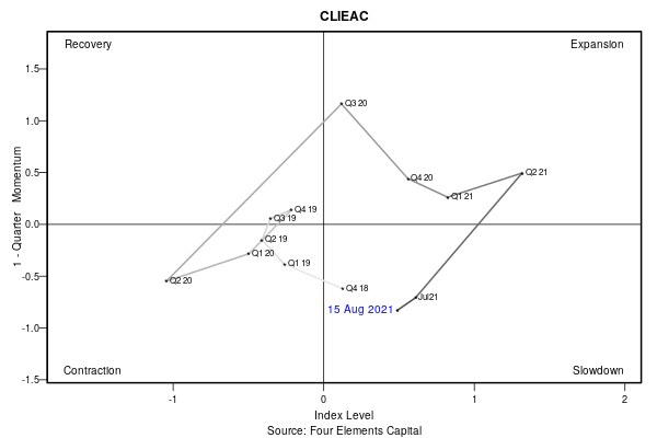 202108 CLIEAC Swirlogram.png