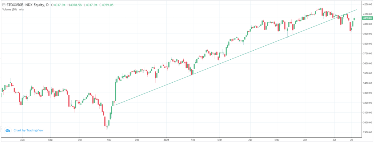 STOXX50E June 2021.PNG